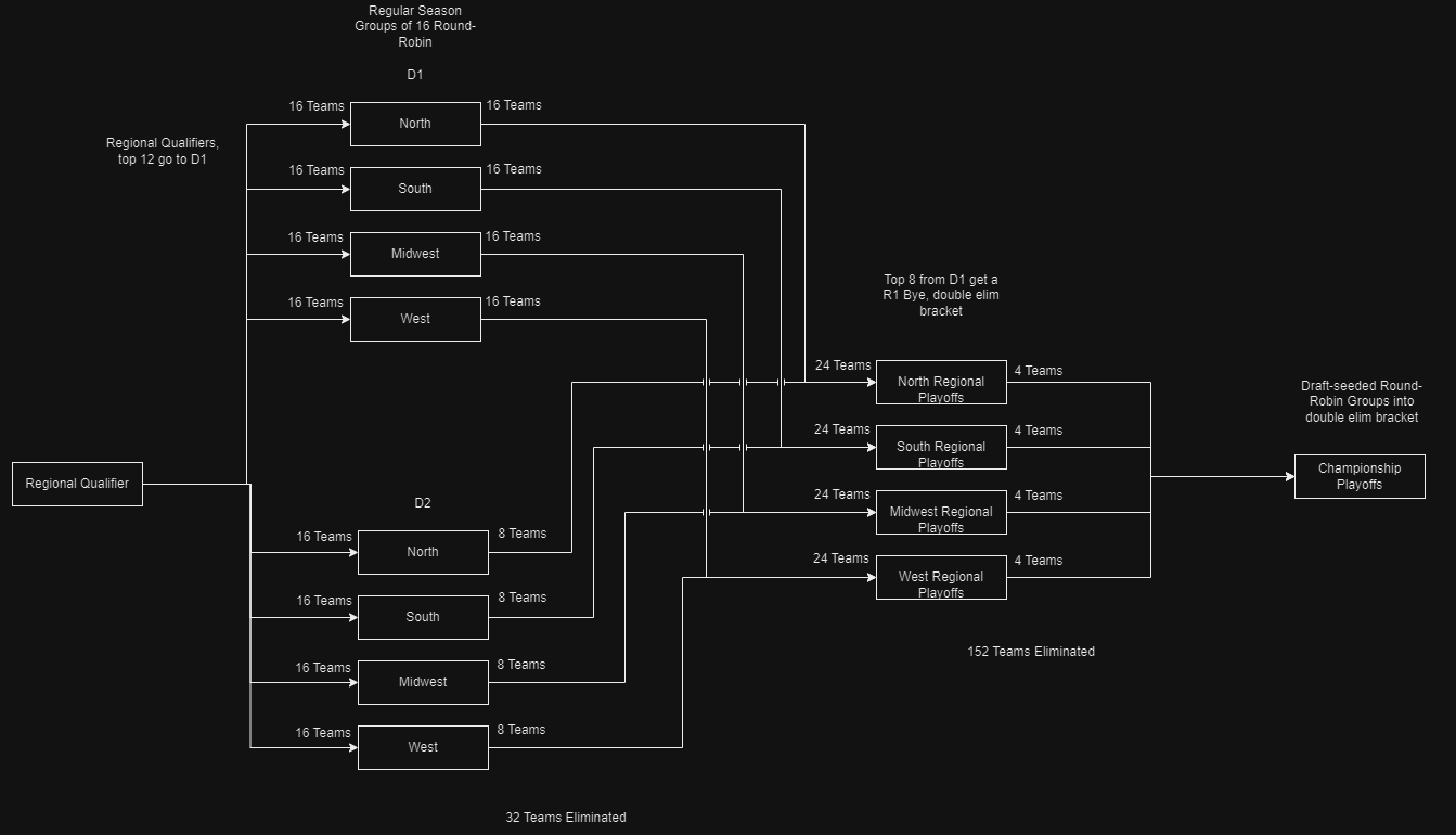 ccl-spring-2024-schedule